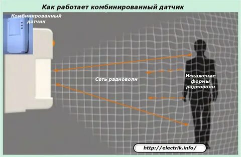 Как работает детектор рекламы