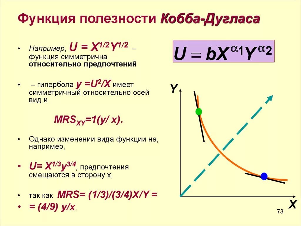 Функция полезности Кобба Дугласа. Производственная функция Кобба-Дугласа формула. Производственная функция Кобба-Дугласа график. Функция спроса Кобба Дугласа.