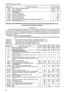 Гэсн15 02 019 03