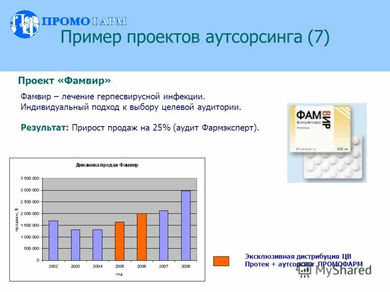 Работа на конвейере. Организация промо акций. Протек промо. Склад протек в пушкино. Протек промо.