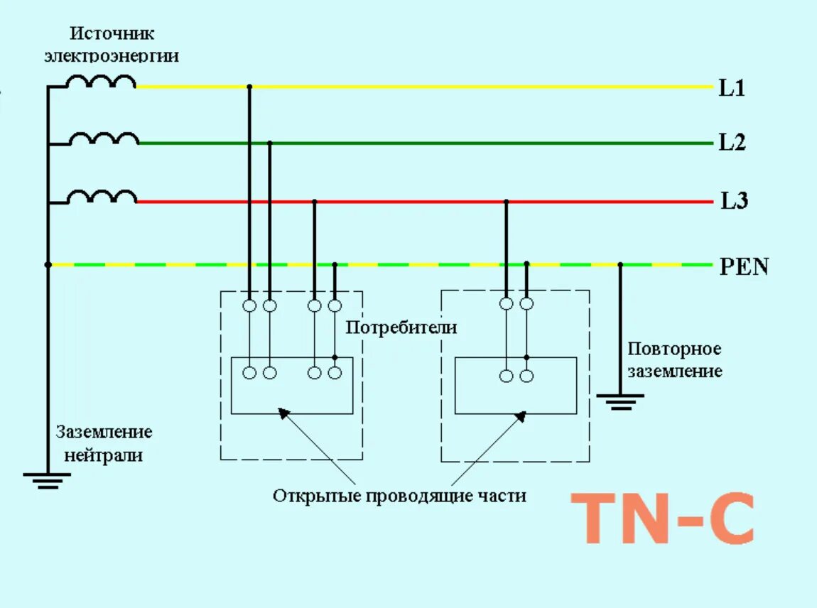 Тип заземления TN-C-S схема подключения. Схема системы заземления TN-C. Схема подключения заземления TN-C. Система заземления ТТ схема.