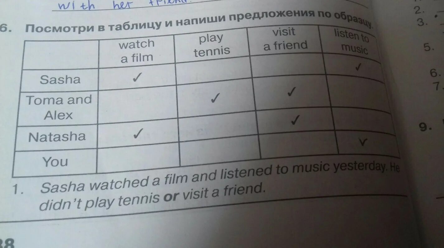 Составить таблицу по образцам. Посмотри в таблицу и напиши предложения по образцу. посмотри в таблицу и напиши предложения по образцу sasha. посмотри на таблицу напиши предложение.