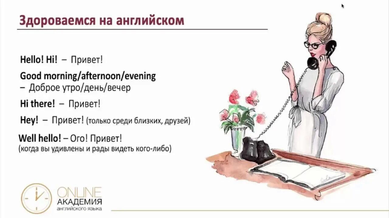 Как будет слово привет. Приветствие на английском. Приветствия на англ яз. Фразы приветствия на английском. Фразы для приветствия.