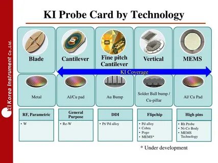 Cards перевод