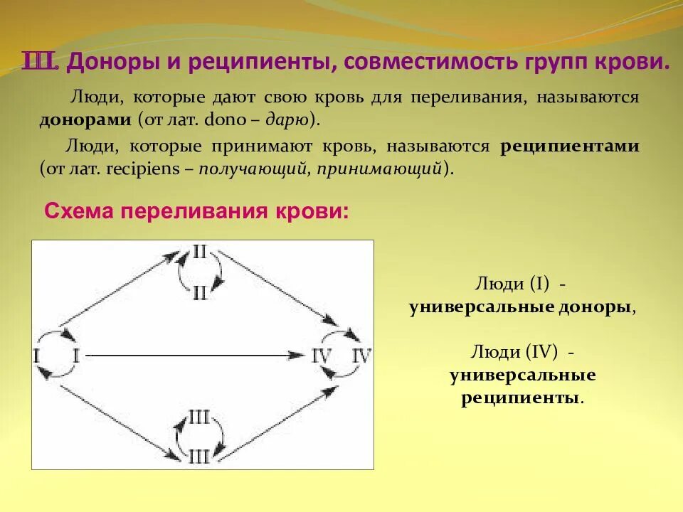 Что такое тканевая совместимость