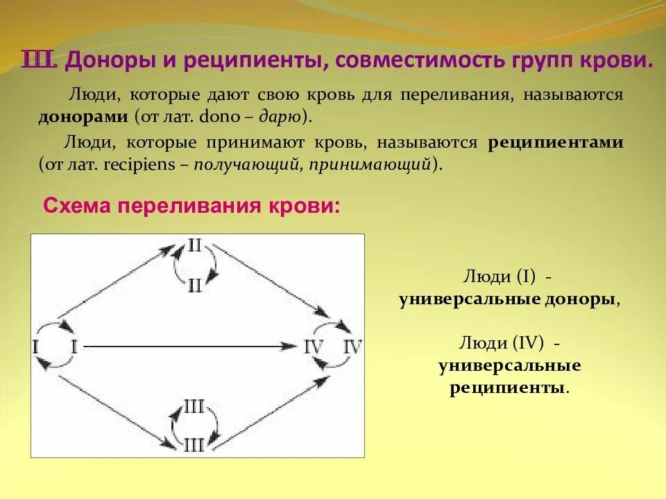 Кто такие доноры и реципиенты