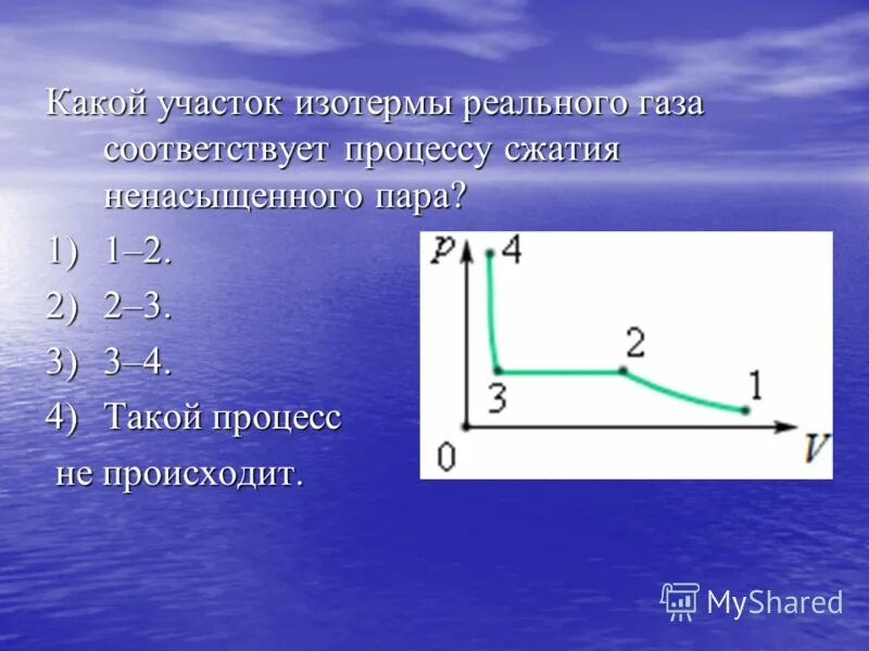 Момент перехода воздуха от ненасыщенного состояния