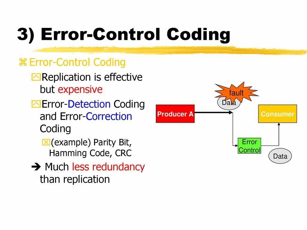 Error while transfering data. Error correction code. error correction code in english. correction code in teaching. correction code english.