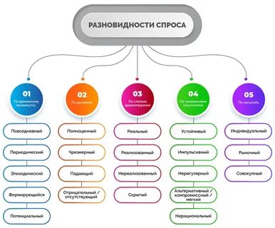 Примеры социального спроса