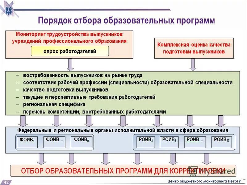 Информационно аналитическое сопровождение. Мониторинговое сопровождение это.