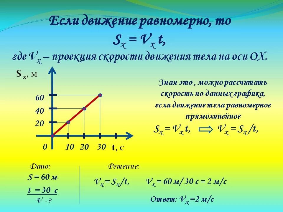 Проекция скорости тела на ось ох. Как вычислить проекцию скорости. Как найти проекцию начальной скорости. Проекция начальной скорости на ось Икс