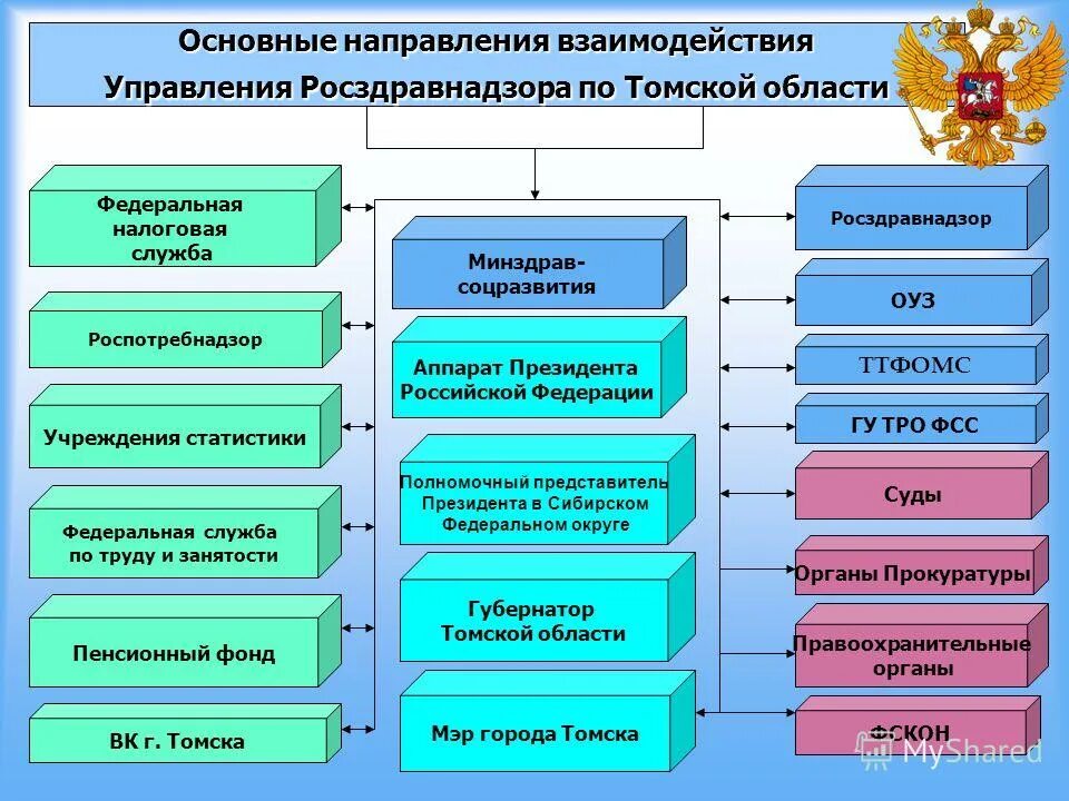 фсб управление м знак. управление м отделы. управление м отделы. управление м отделы. отдел м фсб.