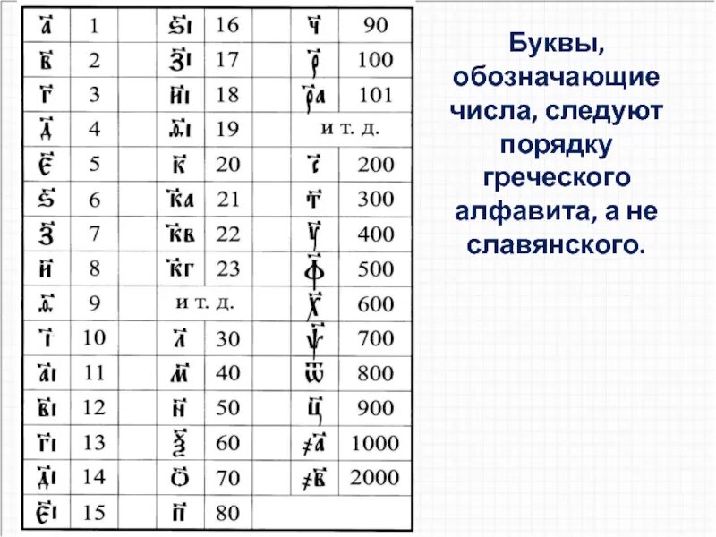 Греческий счет