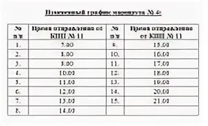 Расписание маршруток Заречный Пензенская область. График движения автобусов Заречный 101. Расписание автобусов Заречный 103. График движения автобуса 103 Заречный. Расписание 23 автобуса заречный