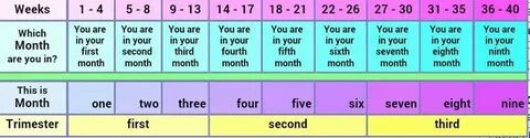 This week this month