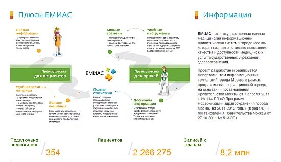 Система ЕМИАС. ЕМИАС для врача. Подсистемы ЕМИАС. Цели ЕМИАС. Не открывается приложение емиас на телефоне