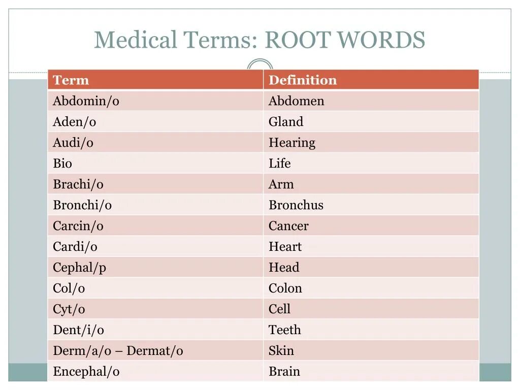 Medical terms. Medicine terminology. Medicine terms. Медицинские термины (terms.