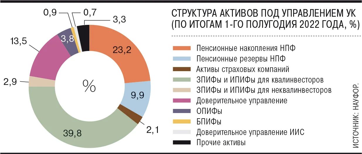 Использование российских активов. Рынок инвестиций. Российские Активы. Иностранные Активы. Топ Активы нар осийком рынке.