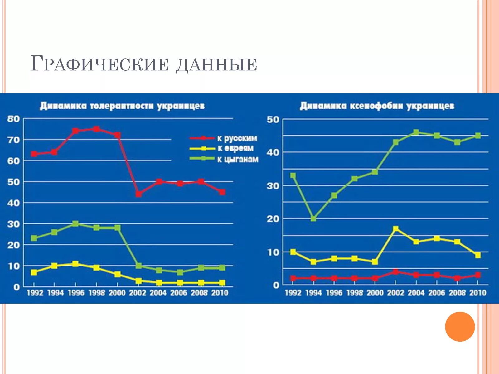 Графические данные примеры. Графические данные. Графическая информация это данные. Графическое представление статистической информации.