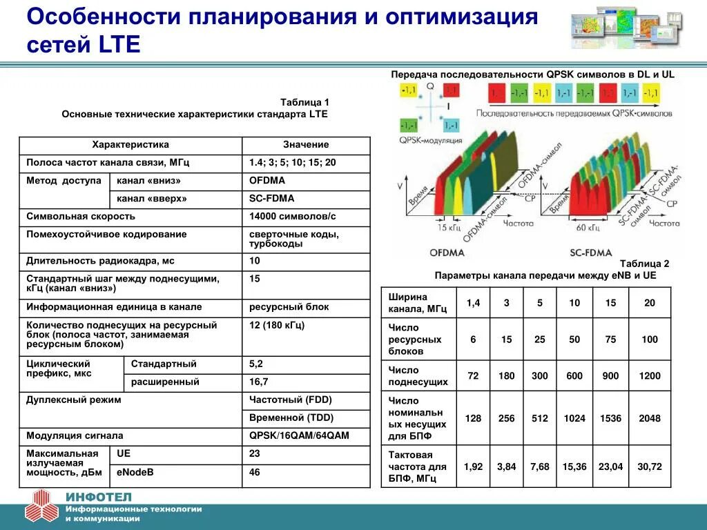Как оптимизировать таблицу