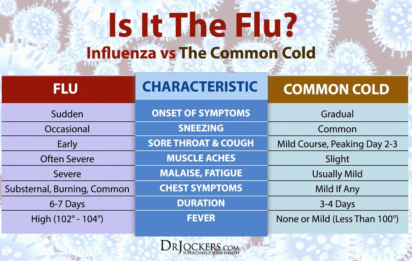 Difference between Cold and Flu. Cold Flu разница. 2 People Flu Cold. Common cold