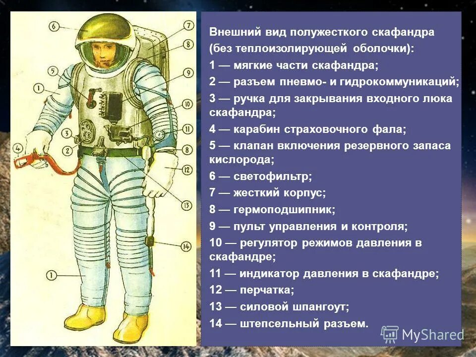 Водолазный скафандр 19 века. В каком году изобрели скафандр. Скафандр космонавта россии. Конструкция космического скафандра. Первый космический костюм.