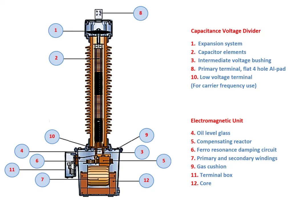 Высоковольтный делитель напряжения. Capacitive Transformer Voltage. Capacitor Transformer. Трансформатор CVT.