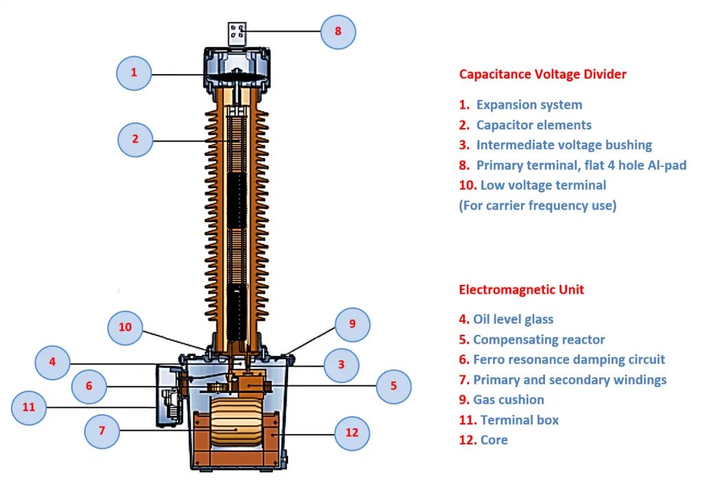 Capacitor voltage. Высоковольтный делитель напряжения. capacitive transformer voltage. capacitor transformer. трансформатор cvt.