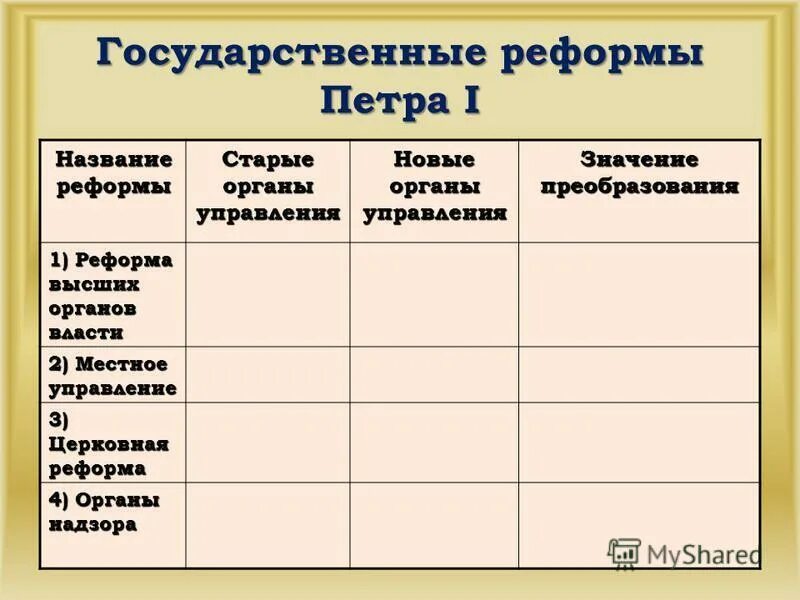Название реформы петра 1 таблица. Управление петра 1 таблица. реформы гос управления петра 1 таблица. реформы в сфере управления при петре 1. реформы петра 1 реформа государственного управления таблица.