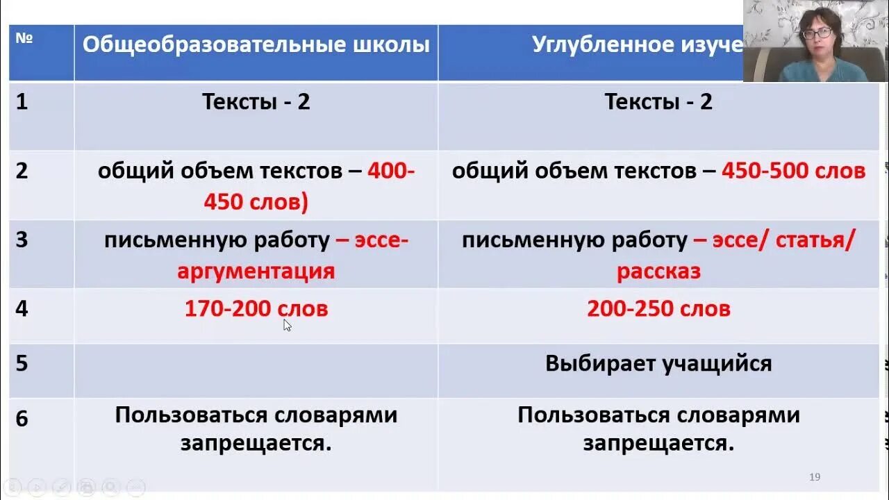 Экзаменационные материалы гвэ. Информационные плакаты егэ. Итоговая оценка по математике 9 класс. Готовимся к огэ. Итоговая аттестация 9 класс 2024 русский язык.