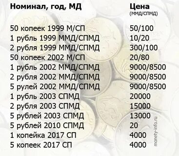 Сколько весит 500000 копеек кг