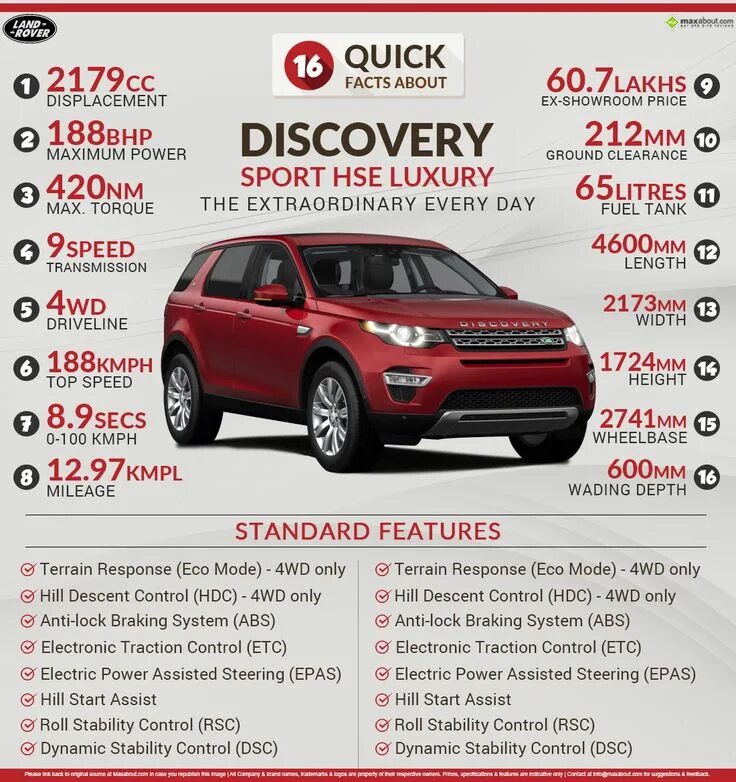 Land Rover Discovery Sport габариты. Габариты ленд Ровер Дискавери спорт. Land Rover Discovery Sport 5 размер. Ширина ленд Ровер Дискавери спорт. Расход дискавери