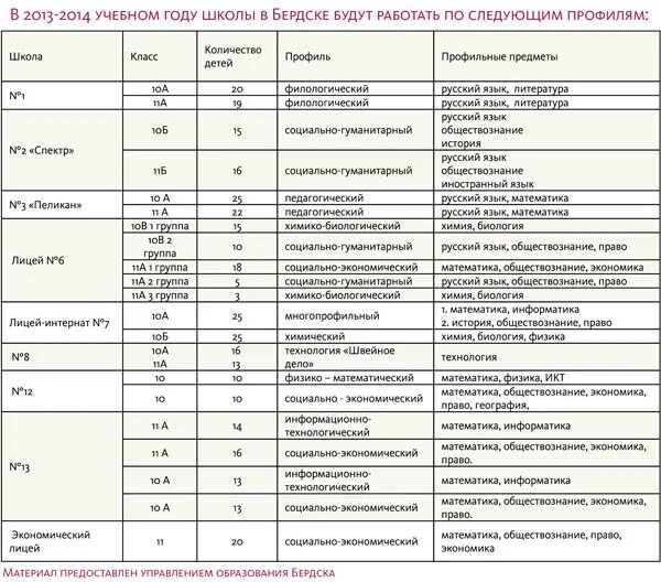 Какие есть уклоны в школе. Съезд с тротуара для маломобильных групп населения. Уклон в процентах как считать. Как построить уклон. Крутизна уклона измеряется.