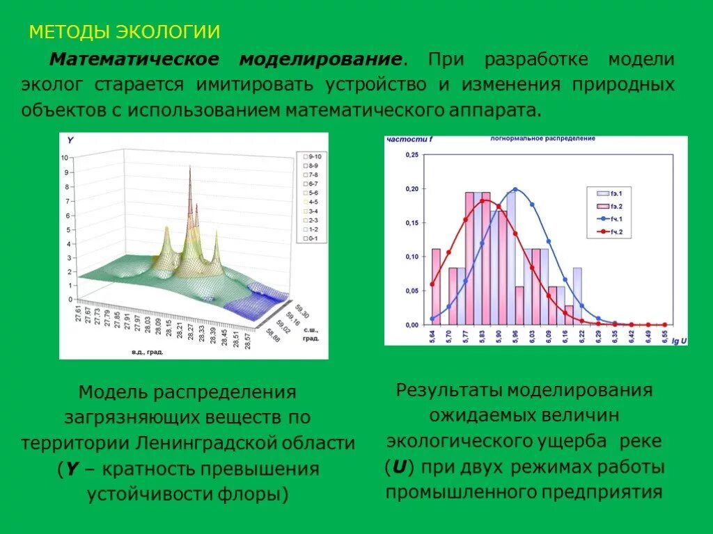 Метод проектов в начальной школе - Telegraph