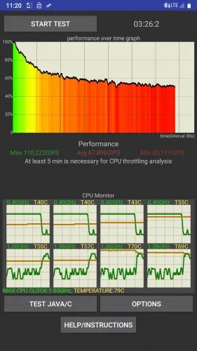 Throttling test android. График тротлинга процессора. троттлинг тест. троттлинг iphone 11. троттлинг тест android.
