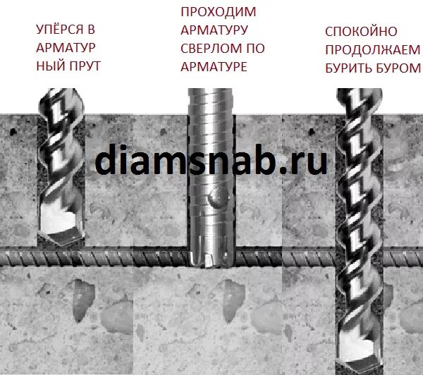 Сверло для сверления арматуры в бетоне. Арматура в стене. Что делать если попала арматура. Сверловка отверстия 50мм в стене бетонной 400 мм. Что делать если попала арматура.