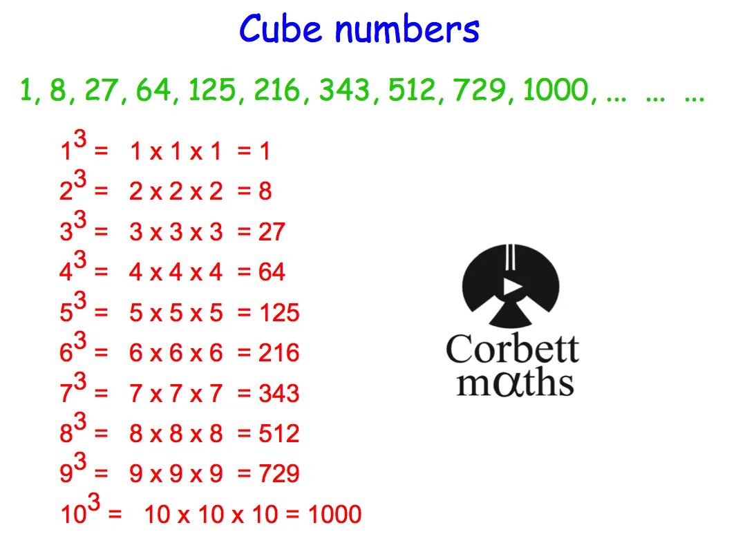 Куб числа 512. Cube numbers. cube numb. куб числа 729. word cube numbers.