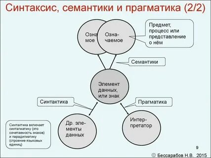 Семантические единицы языка это