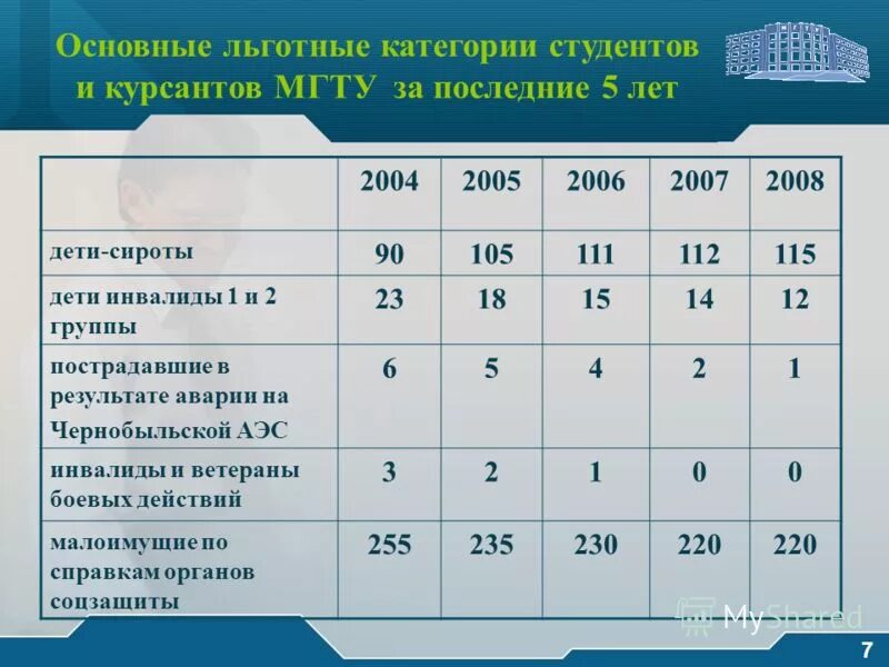категория студентов. категория студентов. социальная стипендия для многодетных семей. категория студентов. категории социальной стипендии.