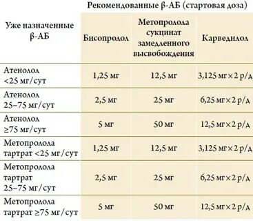 Низкий пульс какой препарат принять