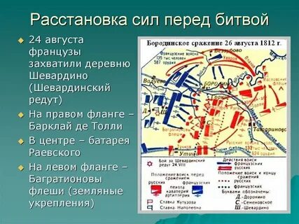 Расстановка сил