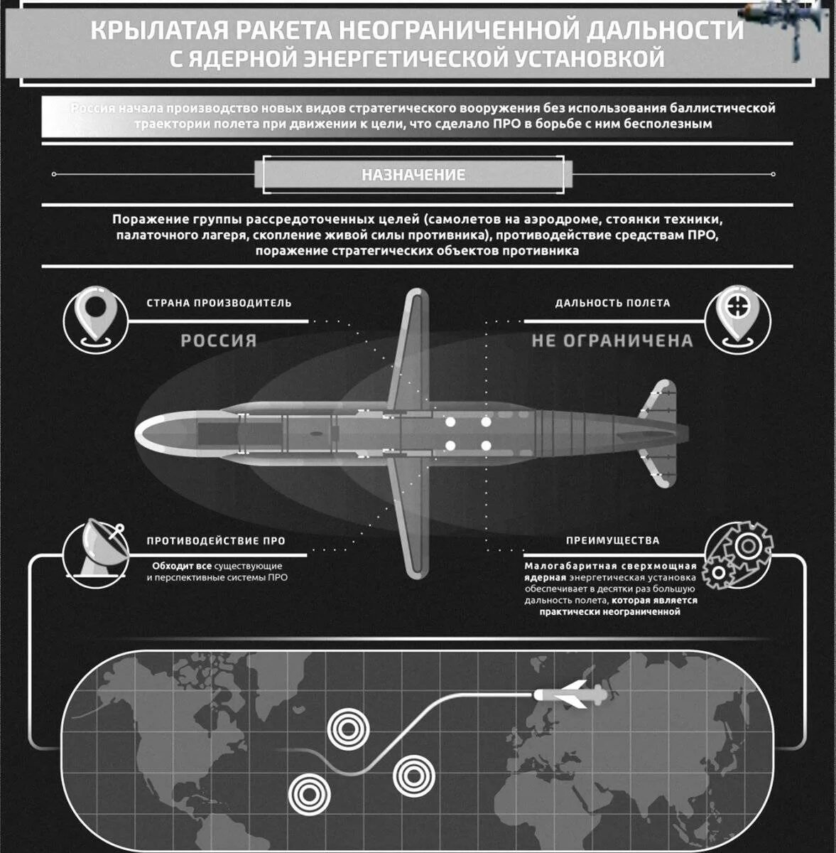 Неограниченной дальности буревестник. Кинжал ракета гиперзвуковая. Кинжал гиперзвуковой ракетный характеристики. Гиперзвуковая ракета кинжал технические характеристики. Кинжал гиперзвуковой ракетный комплекс характеристики технические.