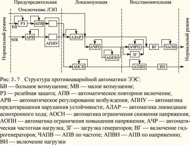 Уоo w-500wl optima. Рза релейная защита и автоматика. Автоматика аварийных режимов. Автоматика аварийных режимов. Автоматика вектор для пвк.
