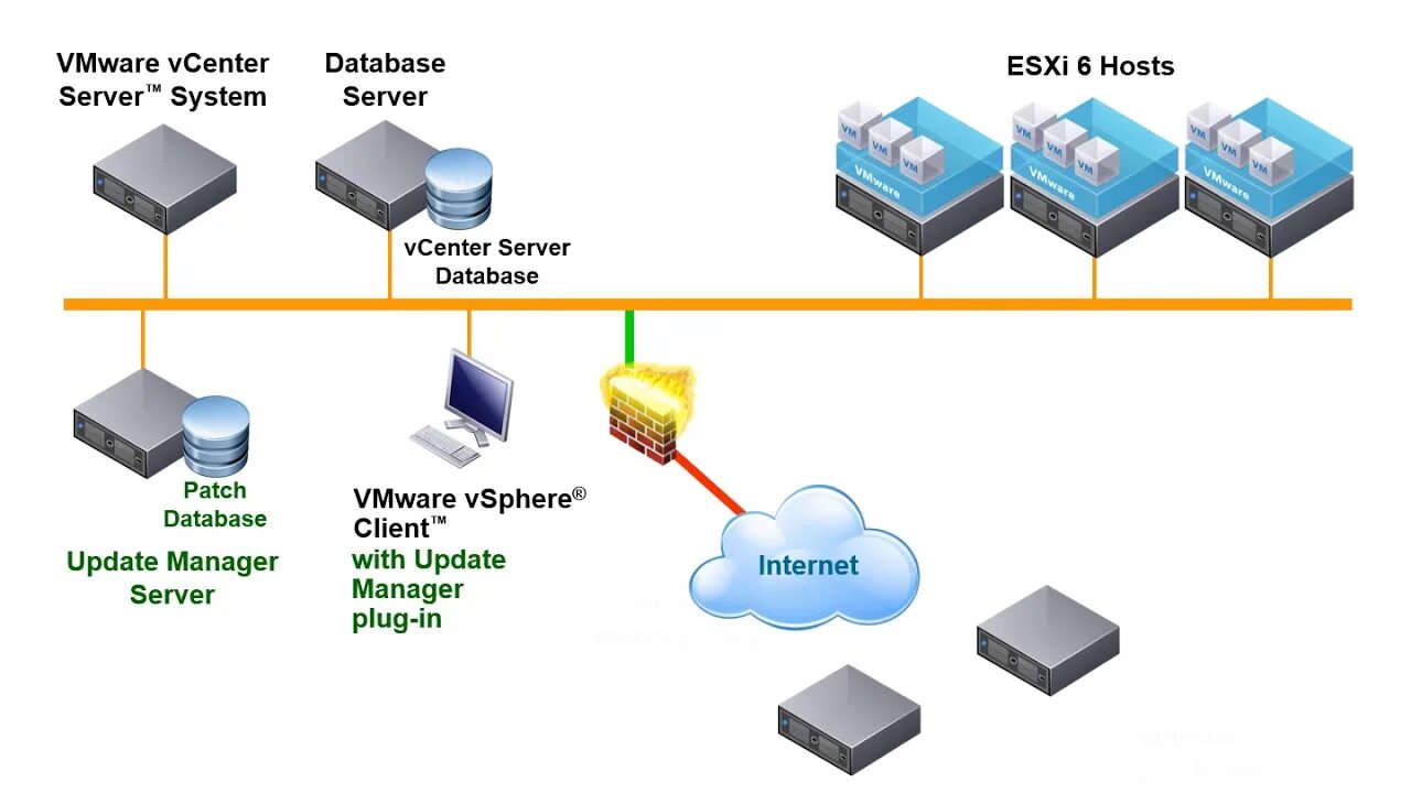 Vsphere 6.7. VMWARE ESXI схема топологии. Сервер в draw io. VMWARE ESXI требования к железу. Привилегии VSPHERE.