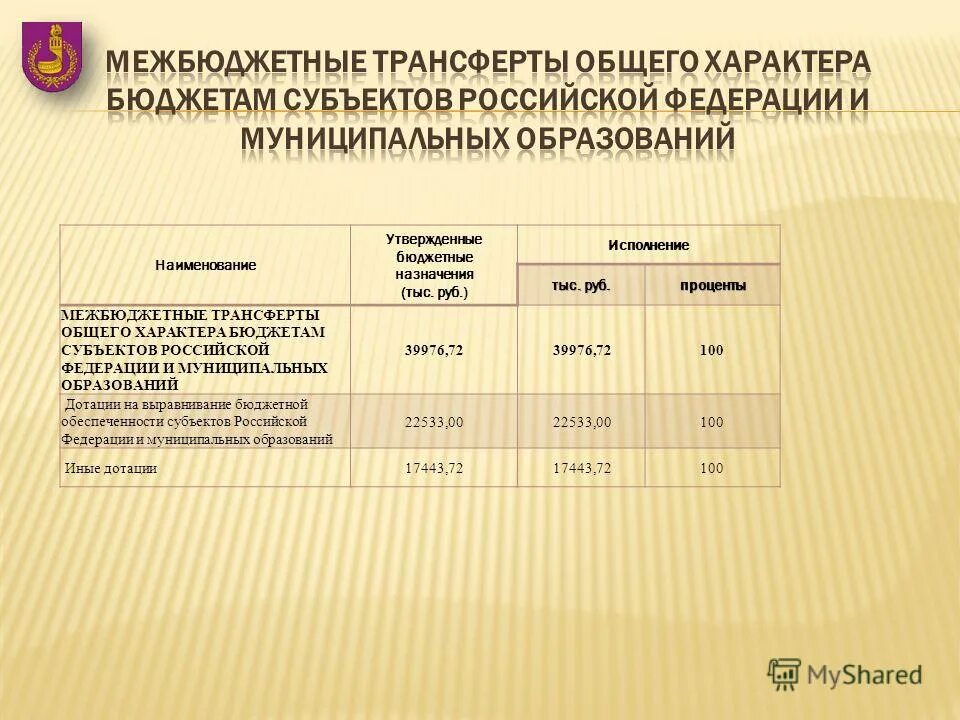 программа целевое планирование. целевой утвержденный бюджет. программно-целевое планирование схема. рекомендации по изменению бюджета. утвержденные бюджетные назначения это.