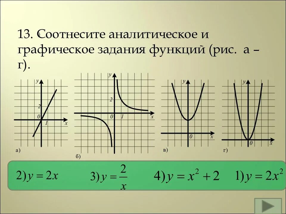 Функция выражается через функцию. Графики функций. Графические функции. Графическое задание функции. Графическое и аналитическое задание функции.