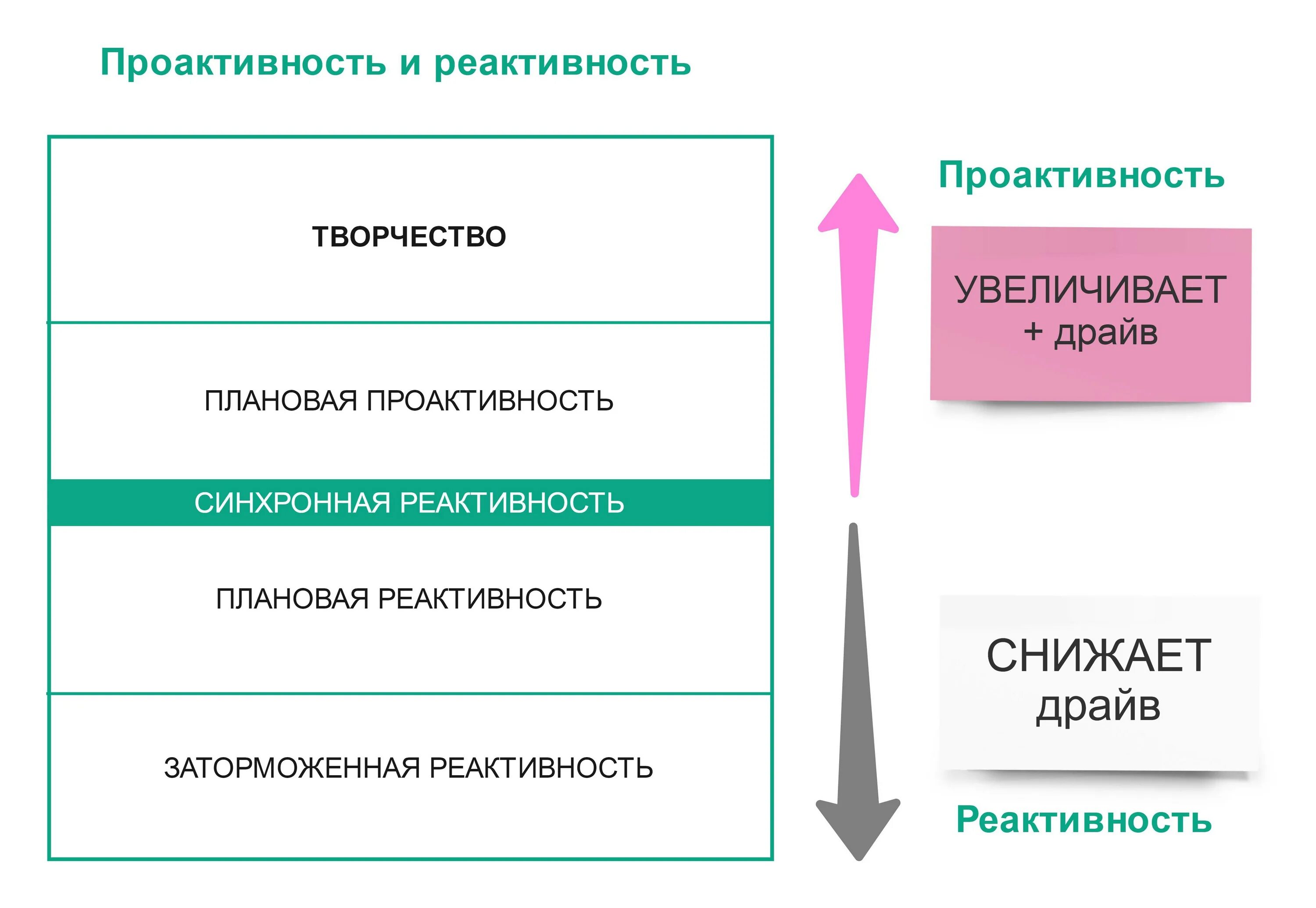 Проактивное решение проблем людей это