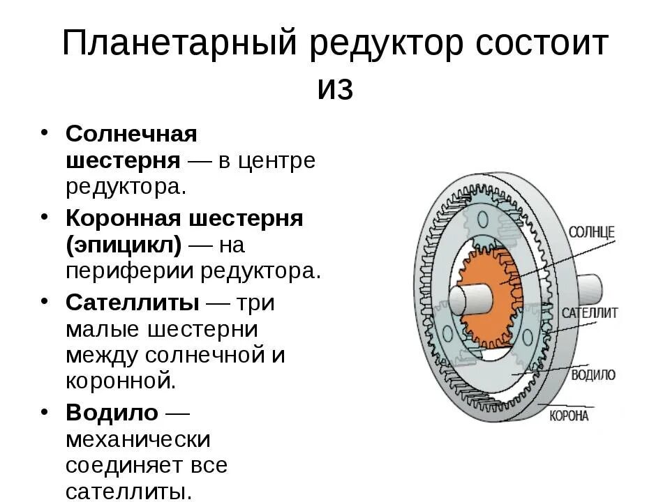 Принцип работы передачи. Схема работы планетарного редуктора. Планетарный редуктор стартера устройство и принцип работы. Планетарный редуктор принцип работы. Планетарный редуктор устройство схема.