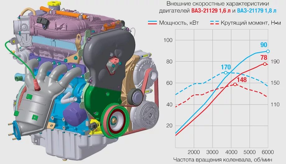 ВСХ ВАЗ 21179. ДВС ВАЗ 21129. Двигателя ВАЗ 21179 1.8 литра. Двигатель 1.8 vesta