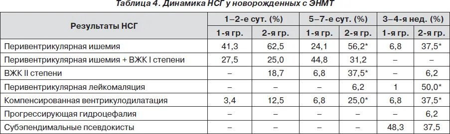 Нсг в месяц. Нормы УЗИ мозга у грудничков. Нейросонография головного мозга грудничка норма. Показатели нейросонографии у детей в 6 месяцев. Таблица с нормами УЗИ головного мозга у младенца.